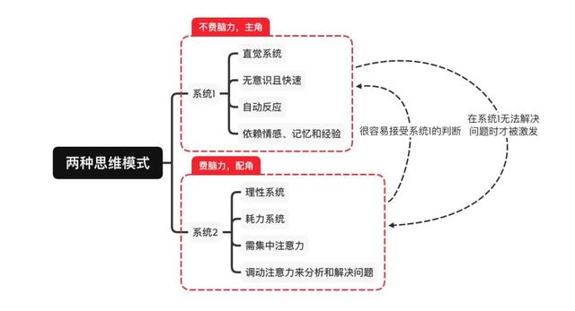信息流教学（为什么单列信息流更无脑）(3)